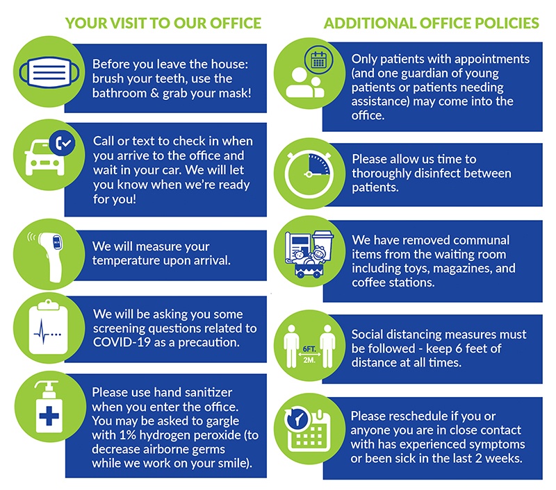 Infographic depicting advanced safety plan